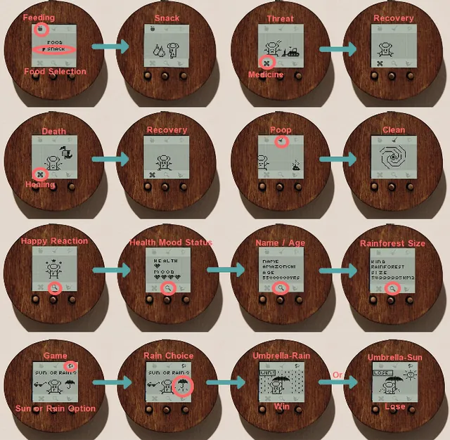 Chikyuchi - E-Paper Virtual Pet for Climate Art - photo 5 of 7